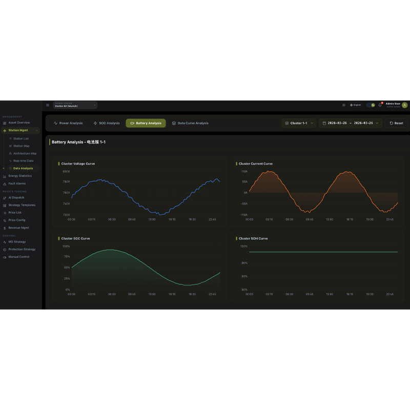 光儲(chǔ)充柴云平臺(tái)