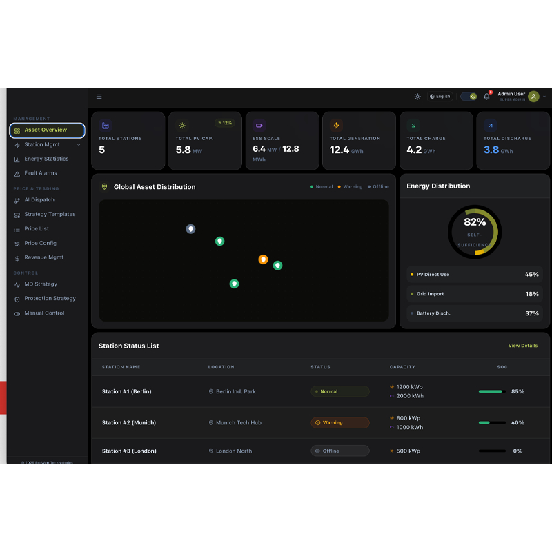 光儲(chǔ)充柴云平臺(tái)