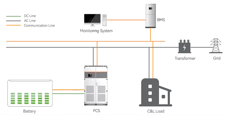 離網(wǎng)與并網(wǎng)光伏電站,哪一種更適合你?
