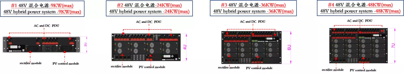 新建基站能源系統(tǒng)方案