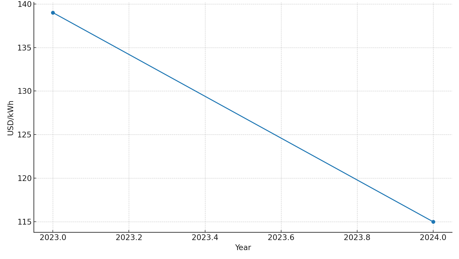 折疊光伏集裝箱未來(lái)市場(chǎng)趨勢(shì)