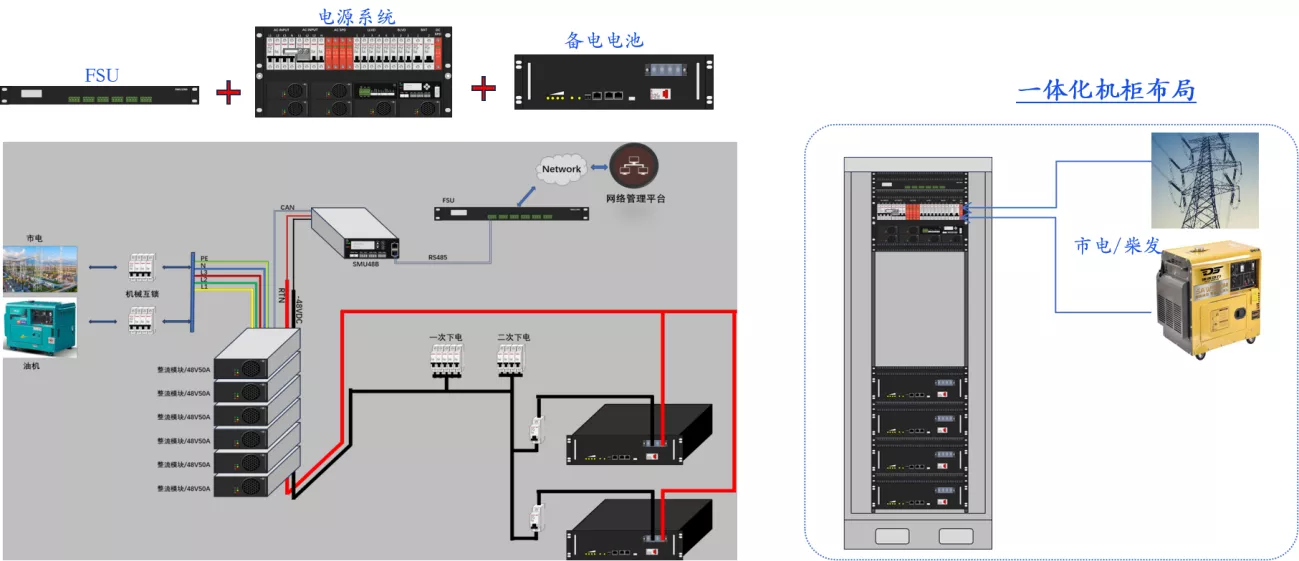存量基站改造方案